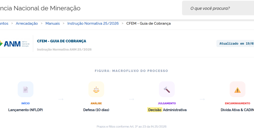 Para a AMIG Brasil, nova norma da ANM unifica cobrança dos royalties da mineração e reforça combate à sonegação no setor mineral