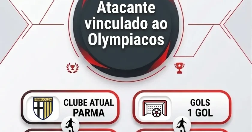 Corinthians foca na aquisição de um novo atacante após a contusão de Kayke; Strefezza conquista a comissão técnica
