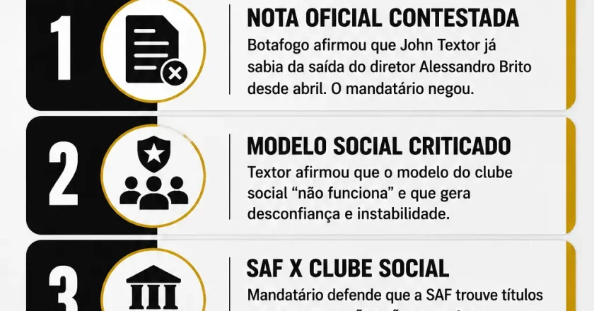 John Textor desafia Botafogo e questiona o modelo social em análise provocativa